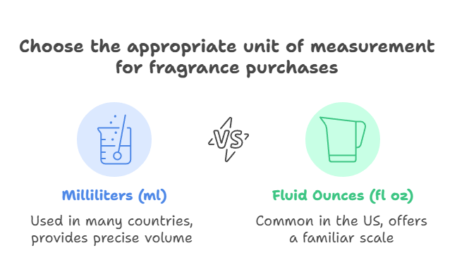 Milliliters vs Fluid Ounces