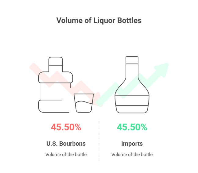 750ml vs. 700ml shrinkflation comparison