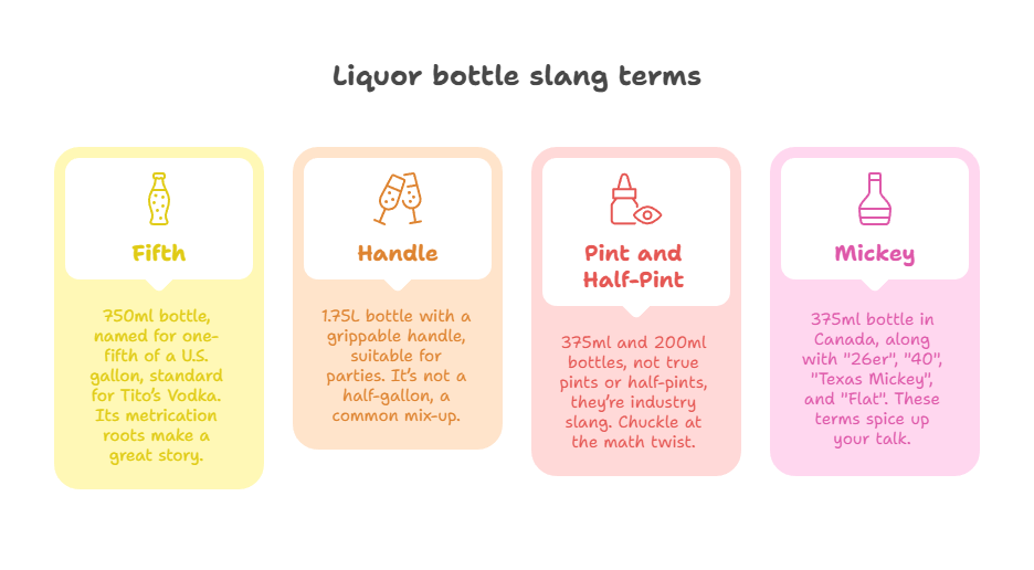 Liquor bottle slang terms